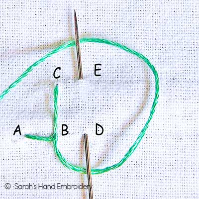 Choosing the right stitch for your sewing project can be tricky. These sewing stitches are sure to fit in with whatever it is you're working on now. Check out these sewing stitches and use them in your next project! Sewing will be so easy afterwards. 