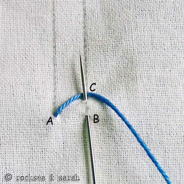 double_chain_stitch_1