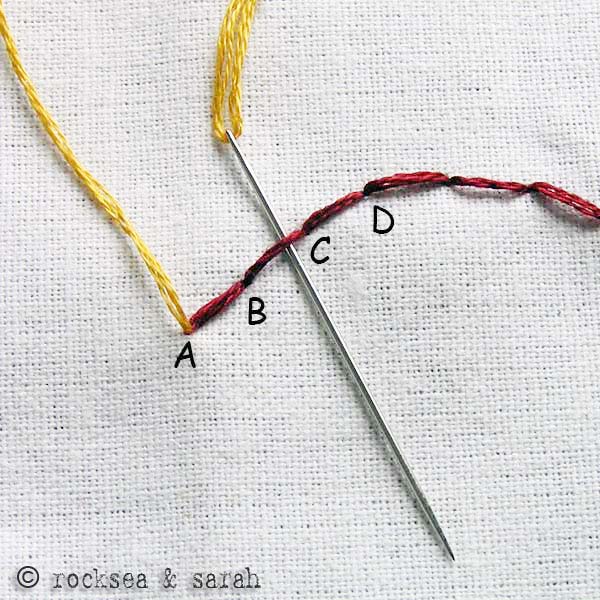 Wikiwak - Embroidery stitch