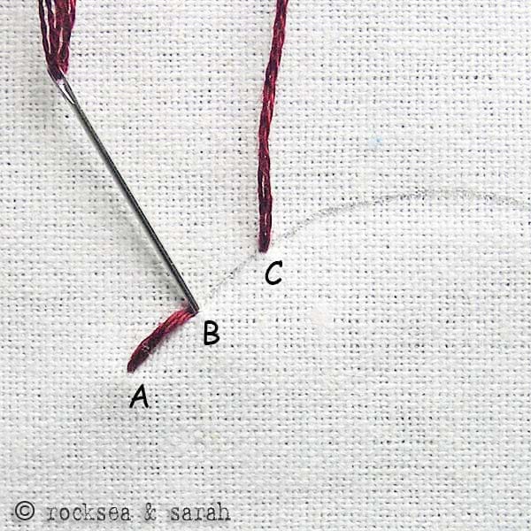 Back shop stitch embroidery