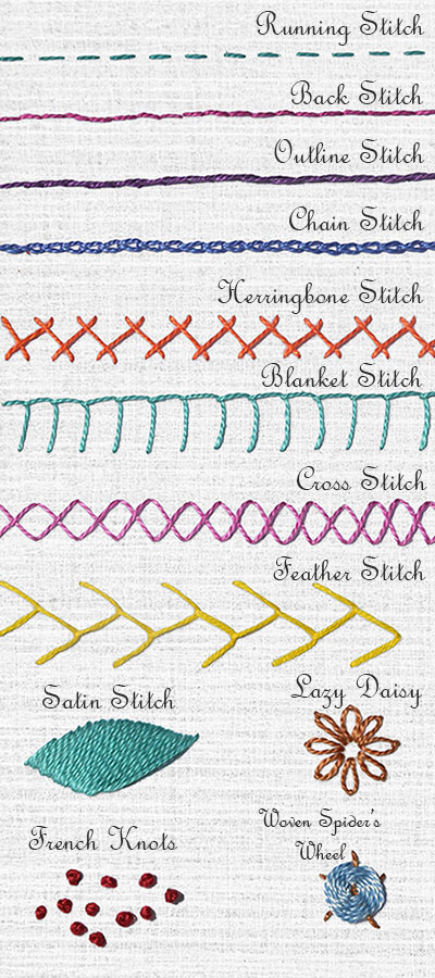 BEAD EMBROIDERY stitches (Tutorials for 15 basic ones) - SewGuide