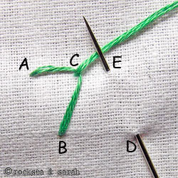 Embroidery Stitches. - Descriptions Of The Best Stem Stitch