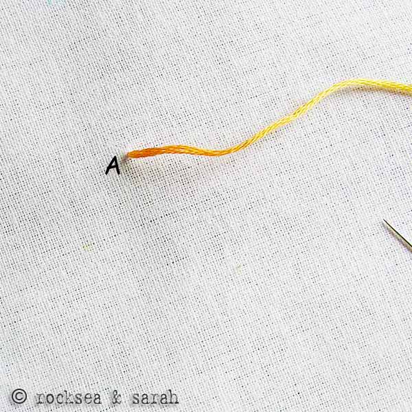 The French Knot вЂ“ A Small but Important Stitch