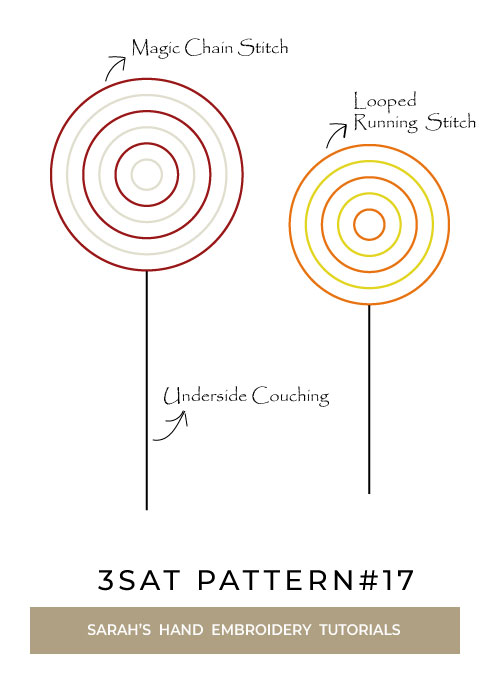 3SAT pattern orange