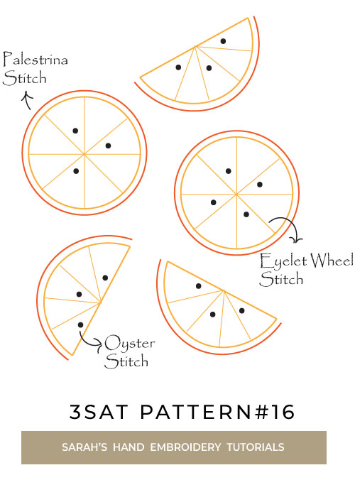 3SAT pattern orange