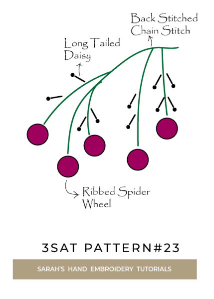 3SAT_pattern_wild_berries