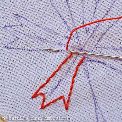 Hand Embroidery for Left Handers