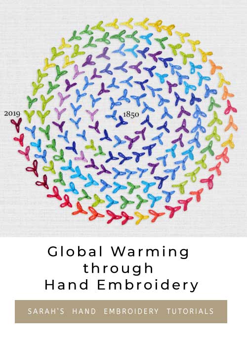 Use hand embroidery to represent something more urgent and powerful- Climate Change.