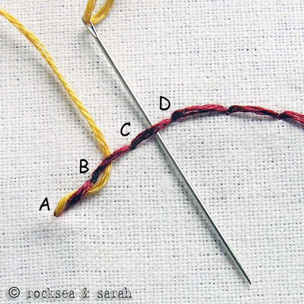 q fig stitch