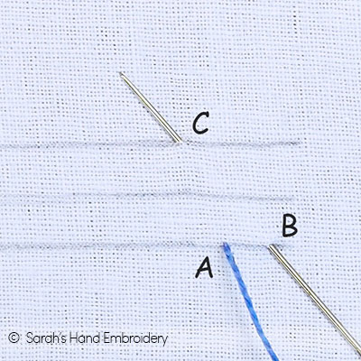 Learn How to Embroider Zig Zag Chain Stitch